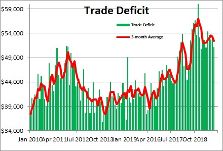 Trade Deficit NomicsNotes From NumberNomics