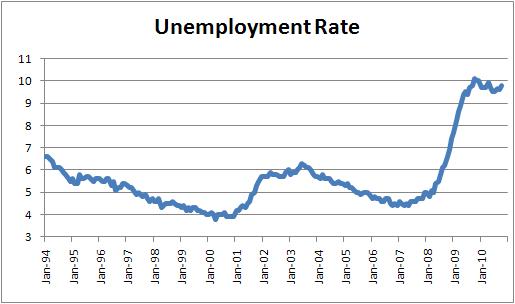 A Bump in the Road | NomicsNotes from NumberNomics