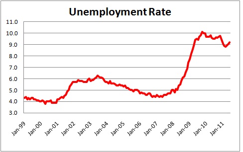 Economic Myths | NomicsNotes from NumberNomics