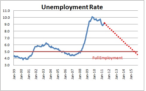 The Jobs Recovery Will Take Time | NomicsNotes from NumberNomics