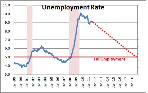 The Jobs Dilemma | NomicsNotes from NumberNomics