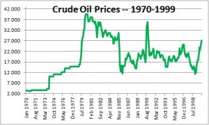 An Oil Price Primer | NomicsNotes from NumberNomics