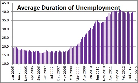 inflation unemployment numbernomics fed