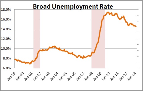 Labor Market – Years to Heal | NomicsNotes from NumberNomics