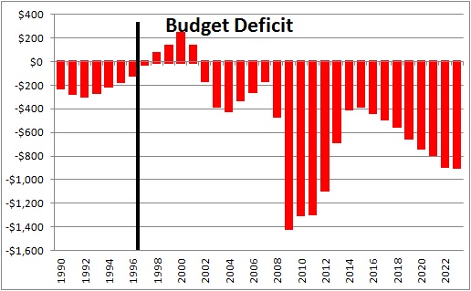 us budget deficit 2014