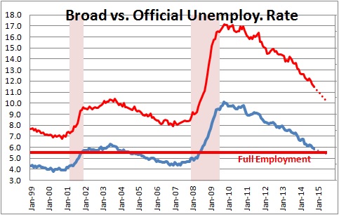 unemployment rate for part time calc