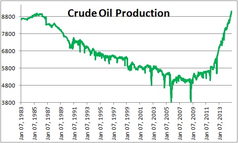 Oiling Up the Economy | NomicsNotes from NumberNomics