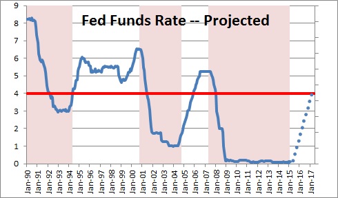 if the fed wants to lower the federal funds rate it should
