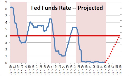 The Dollar Soars, But Does the Fed Care? | NomicsNotes from NumberNomics