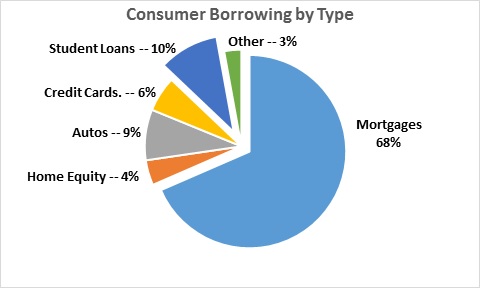 consumers numbernomics