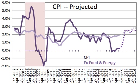 Potential Growth Matters | NomicsNotes From NumberNomics