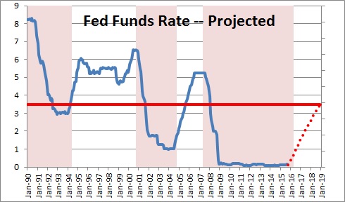 A Rate Hike Is All But Certain – What’s Next? | NomicsNotes from ...