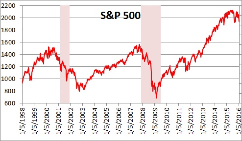 Chinese Bears Spook Stocks | NomicsNotes From NumberNomics