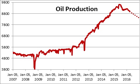 Markets Fluctuate Wildly, Economic Impact Mild | NomicsNotes from ...