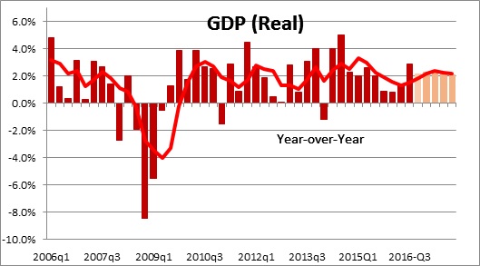 Economy Gets a Boost – But Will It Last? | NomicsNotes from NumberNomics