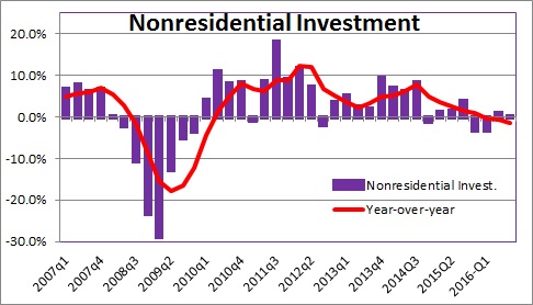 nonresidential-investment