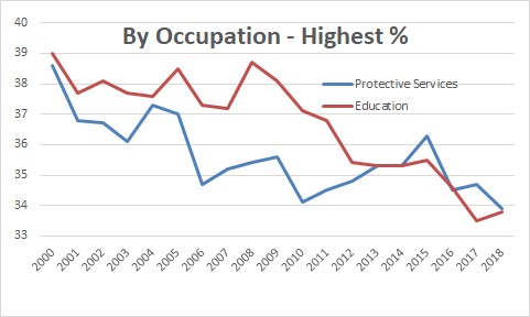 occupation numbernomics