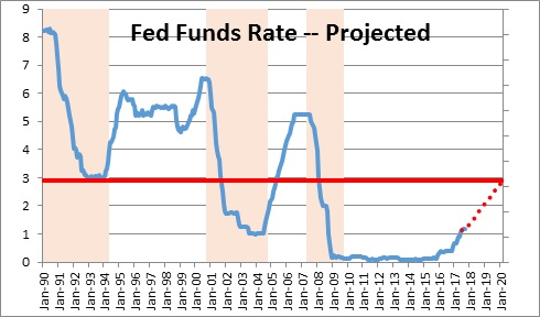 Fed’s Glide Path Remains Slow but Steady | NomicsNotes from NumberNomics