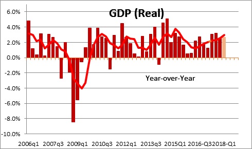 Volatility Creates Angst, But the Economy Chugs Along | NomicsNotes ...