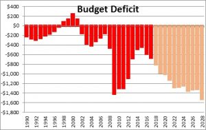 deficits trillion numbernomics