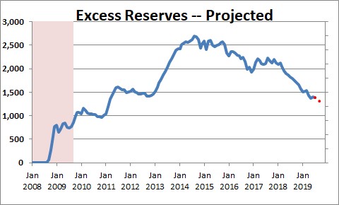 are reserves reasonable to add to an noi calculation