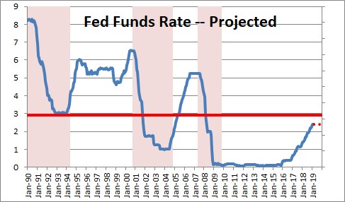 Wanted – Higher Inflation, But How to Achieve It | NomicsNotes from ...