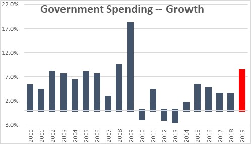 Advantages And Disadvantages Of Deficit Spending