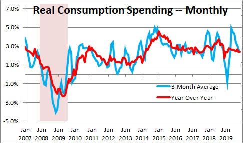 Personal Income And Consumption Expenditures — Monthly | NomicsNotes ...