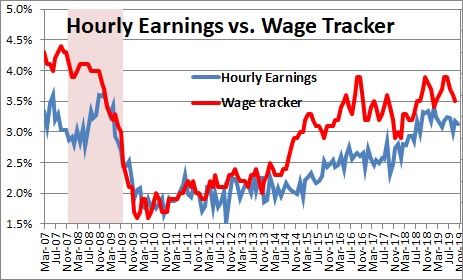 Average Hourly Earnings | NomicsNotes From NumberNomics