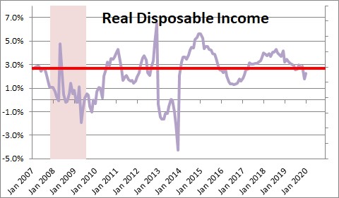 Personal Income And Consumption Expenditures — Monthly | NomicsNotes ...