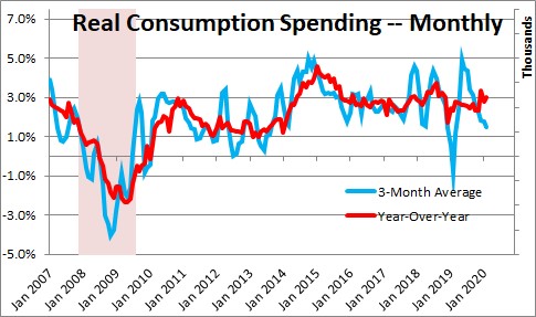 Personal Income and Consumption Expenditures — Monthly ...