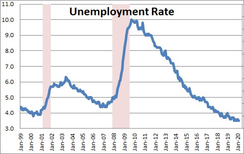 Unemployment Rate | NomicsNotes from NumberNomics