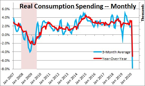 Personal Income And Consumption Expenditures — Monthly | NomicsNotes ...