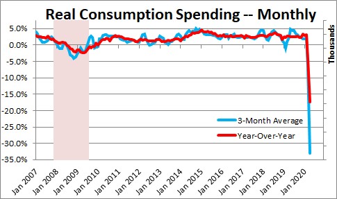 personal consumption expenditures