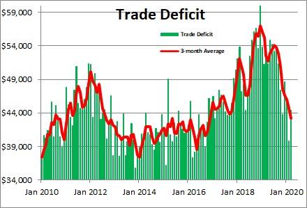 trade deficit definition
