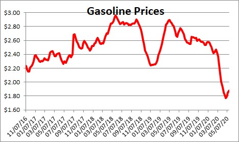 gasoline numbernomics