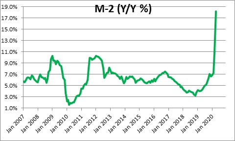 historical gdp 0 ad