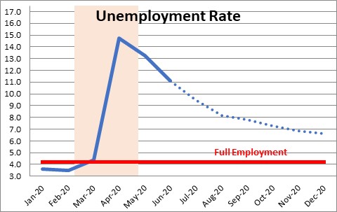 overblown numbernomics unemployment