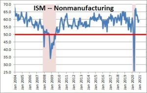 NomicsNotes From NumberNomics | Economics. Explained.