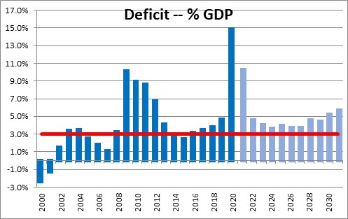 numbernomics causing explode deficit