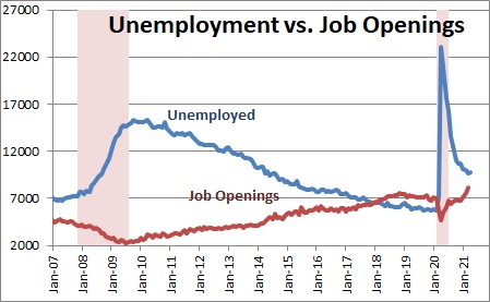 Job training versus unemployment