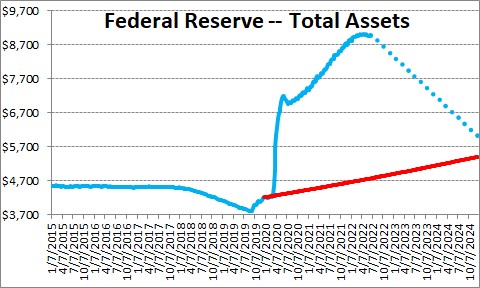 Federal Reserve’s Balance Sheet — Total Assets | NomicsNotes from ...