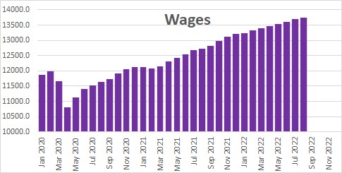 Personal Income and Consumption Expenditures — Monthly | NomicsNotes from  NumberNomics