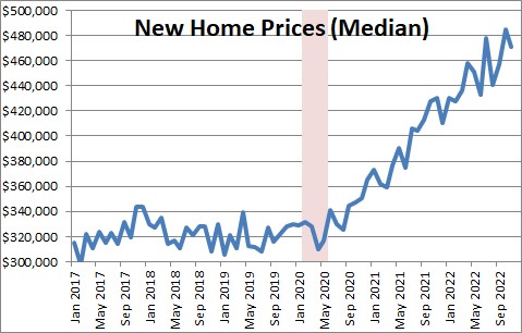 New Home Sales | NomicsNotes from NumberNomics