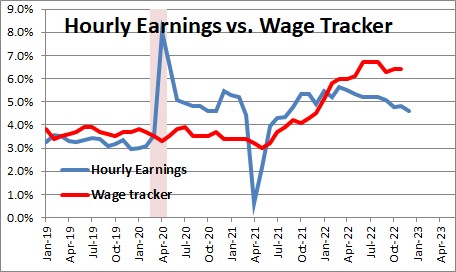 Average Hourly Earnings | NomicsNotes from NumberNomics