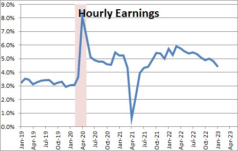 Average Hourly Earnings | NomicsNotes from NumberNomics