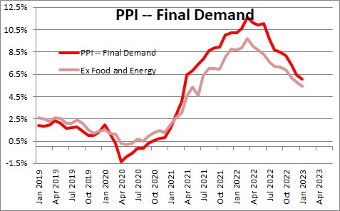 Producer Price Index | NomicsNotes From NumberNomics