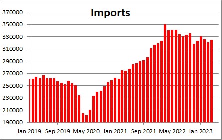 Trade Deficit | NomicsNotes From NumberNomics