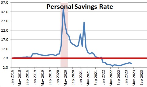 Personal Income And Consumption Expenditures — Monthly | NomicsNotes ...