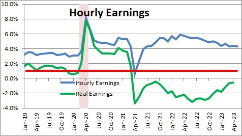 Average Hourly Earnings | NomicsNotes From NumberNomics